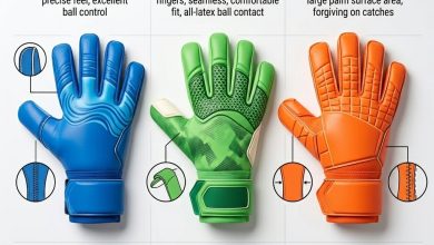 Goalkeeper Glove Cuts - Negative Roll and Flat Designs - Featured Image